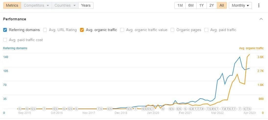 connectify seo stijging seo bureau