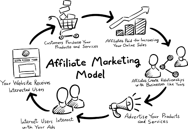 AWIN-affiliate marketing-varamedia