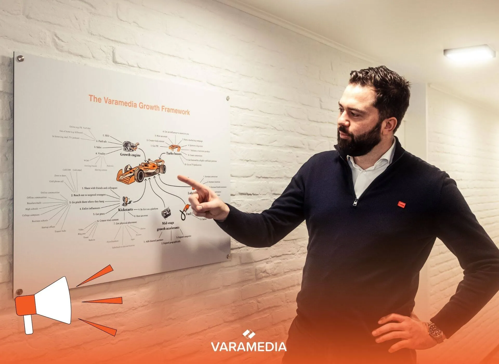Digital marketing agency
