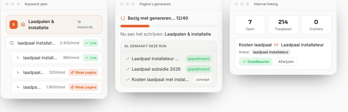 Schermvoorbeeld van SEO Machine: keyword-planning, paginagenerering in uitvoering en een interne-linksuggestie