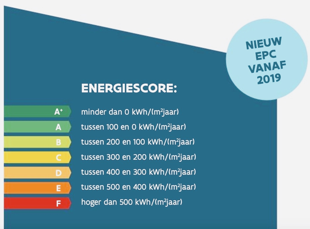 Foto van ASBEST attesten / EPC attesten / plaatsbeschrijvingen regio Vlaams-Brabant in Linter — Vastgoedadviseur (foto 3)